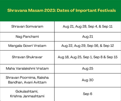 sravana masam 2023|Shravana (month)